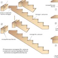 How to make do-it-yourself stringers for stairs
