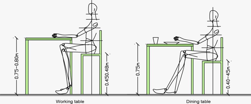 Vad ska höjden på datorbordet vara förhållandet mellan höjden på bordet och stolen för en vuxen