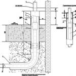Kriterier för placeringen av gasrör i köket: installationsregler i en lägenhet och ett privat hus, myndighetskrav Avståndet mellan kolonnen och gasspisen