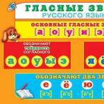 Vokalbokstäver i ryska vokaler som representerar