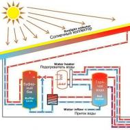 Ako vyrobiť solárny kolektor