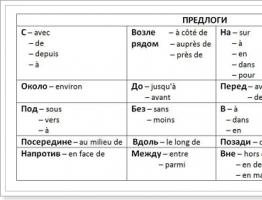 Elöljárószavak francia nyelven Elöljárószavak francia gyakorlatokban