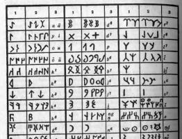 Orchon - Yenisei runová grafika Orchon Yenisei písomné pamiatky