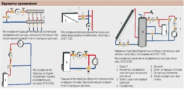 Kako djeluje četverostrani ventil