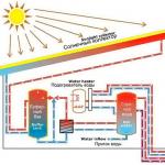 كيف تصنع مجمع الطاقة الشمسية