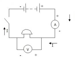 Electrical voltage