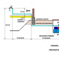Wybór pompy do studni głębinowej Pompa do studni głębinowej do studni o długości 30 metrów