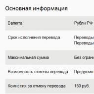 Gräns ​​för kontantuttag från Sberbank-kort