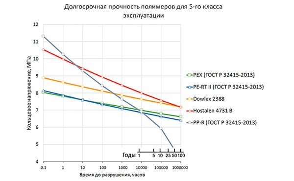 Tuba PE-RT - Karakteristikat e tubave të rinj për hidraulik Tuba prej polietileni rezistent ndaj nxehtësisë