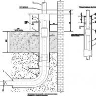 Kriterier för placering av gasrör i köket: installationsregler i en lägenhet och ett privat hus, myndighetskrav Avståndet mellan kolonnen och gasspisen