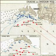 Osiem interesujących faktów na temat bitwy pod Sinop Ostatnia bitwa flot żaglowych