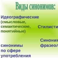 Synonymer och deras stilistiska funktioner Varför behövs synonymer på ryska?