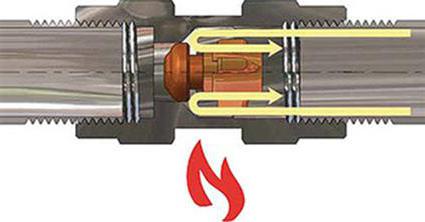 Safety thermostatic safety valves Gas valve ktz