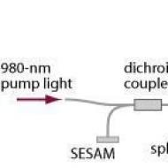Laser światłowodowy iterbowy: urządzenie, zasada działania, moc, produkcja, zastosowanie