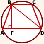 Circumscribed circle and trapezoid