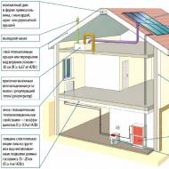 المنزل الموفر للطاقة: ما هو، ما هي مزايا وعيوب المنازل الريفية الموفرة للطاقة